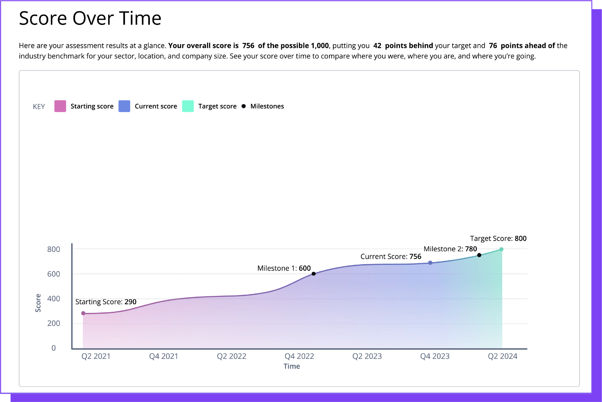 score-over-time-ss@4x