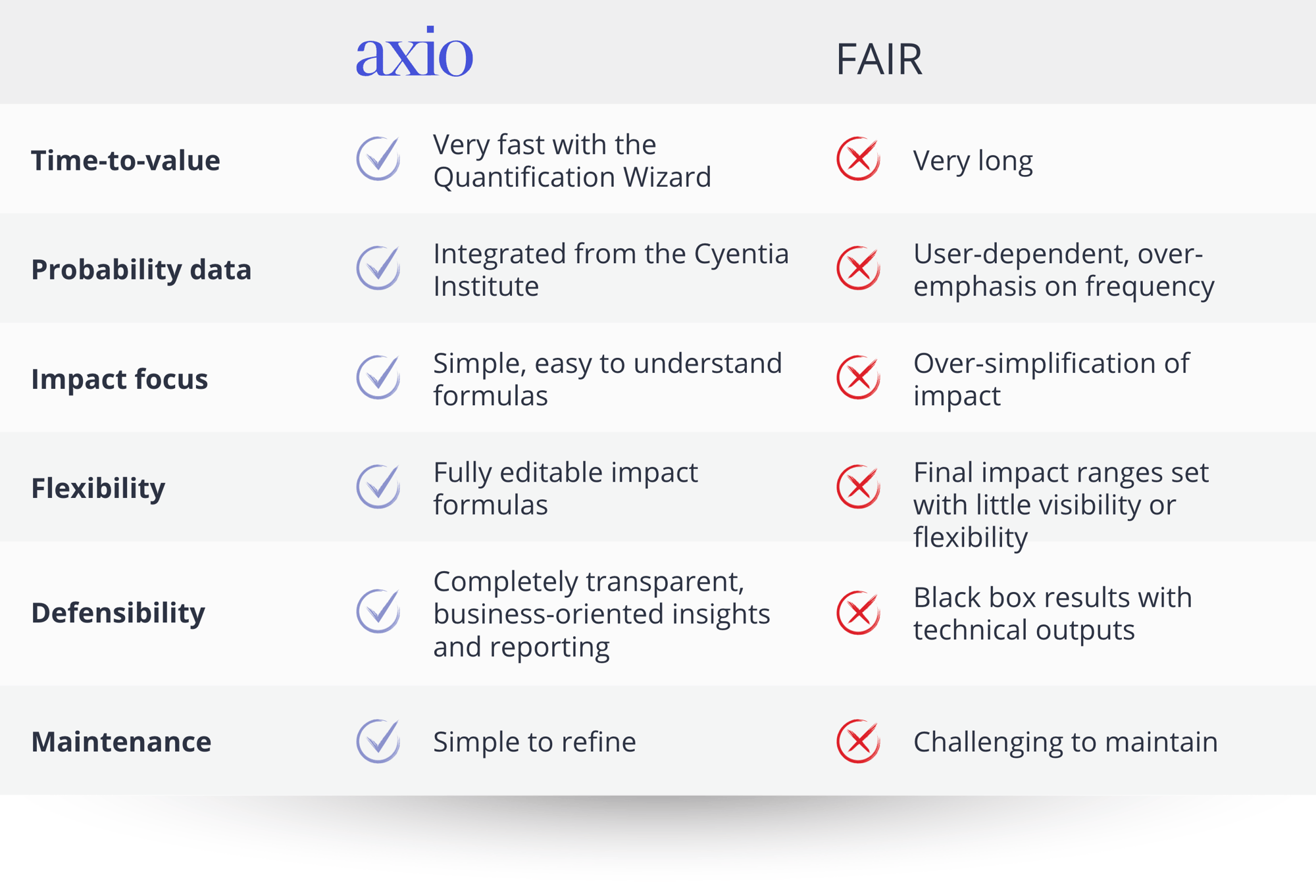 table-comparison